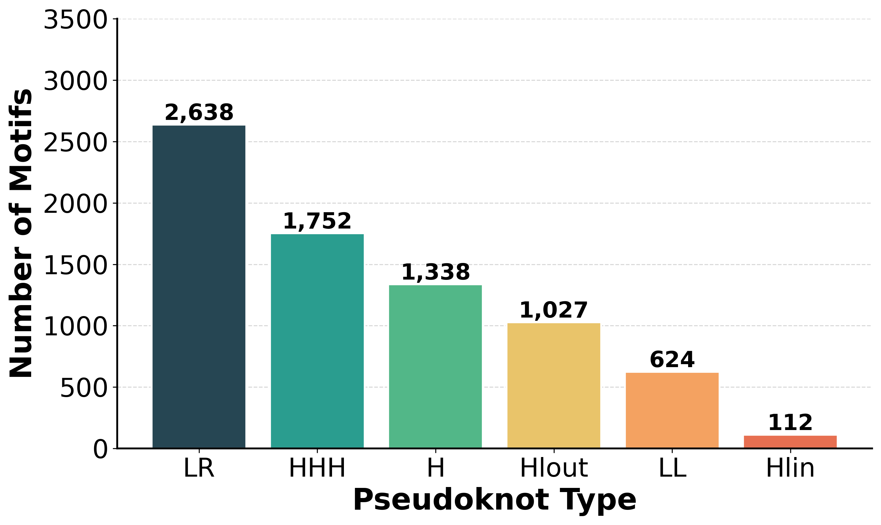 Pseudoknot